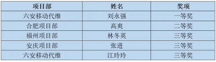 米乐入口|米乐入口（中国）欣网|欣网通信